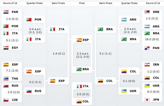 fifa-tour-final-1.jpg